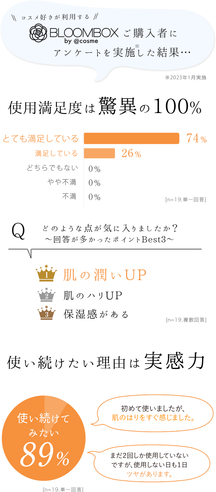 使用満足度は驚異の100%