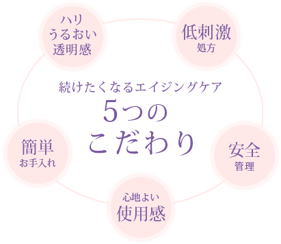 続けたくなるエイジングケア 5つのこだわり